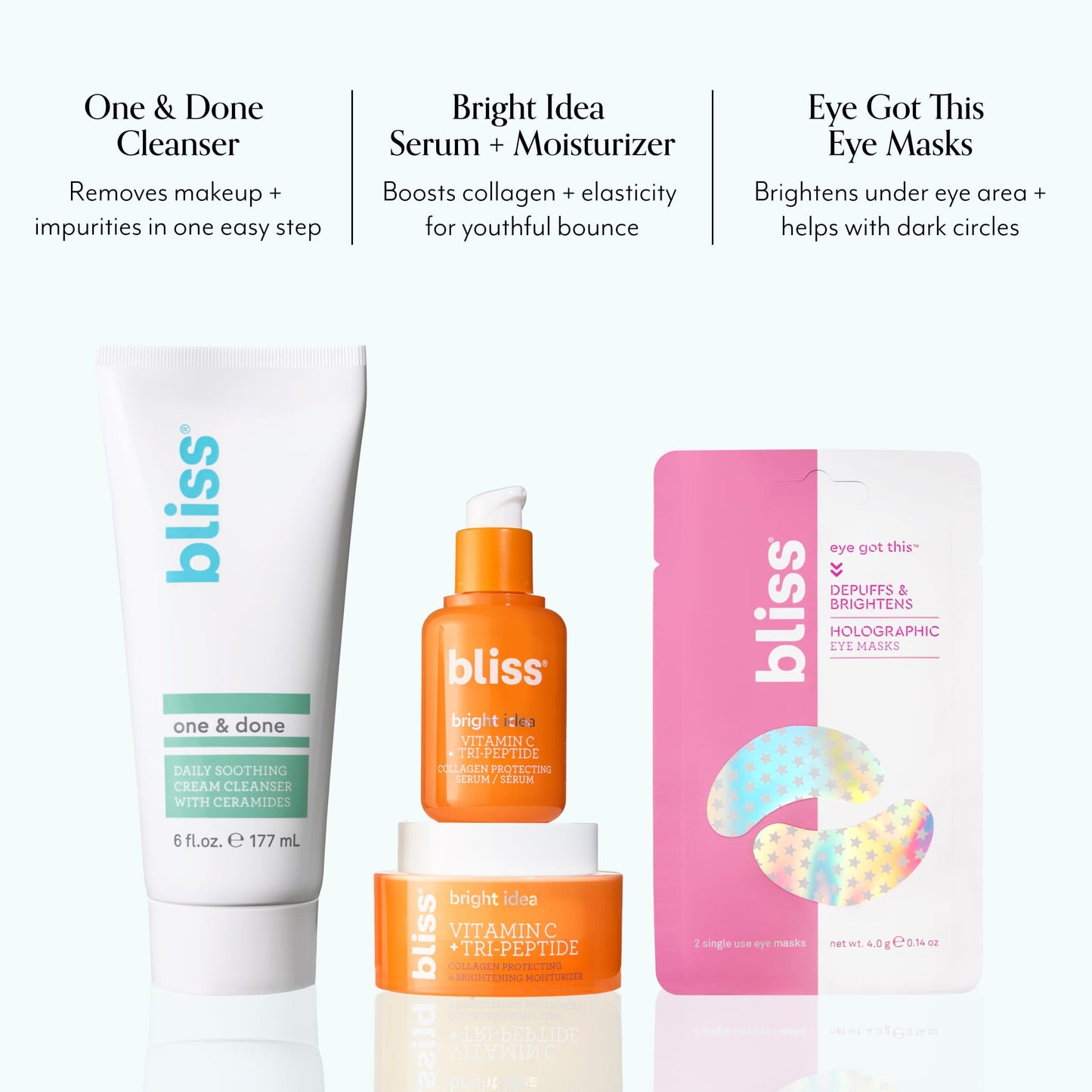 GlowCare step-by-step use — cleanse, apply eye masks 15–20 min, serum, moisturizer
