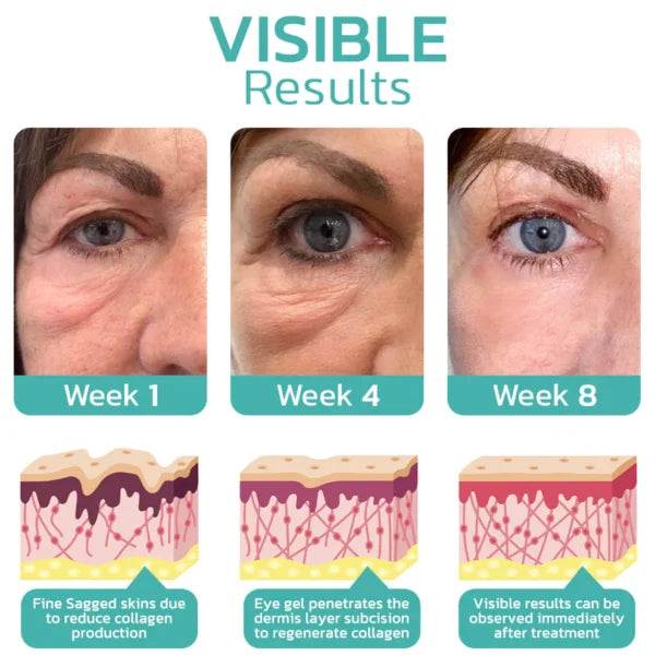 Fast-absorbing under-eye cream that brightens, smooths, and hydrates for a fresher look in minutes